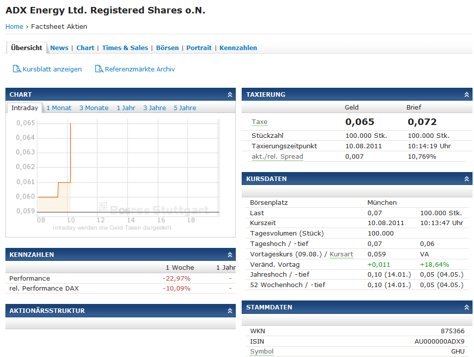 ADX Energy (WKN: 875366): Millionenchance????? 428845