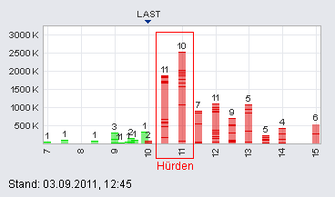 ADX Energy (WKN: 875366): Millionenchance????? 435857