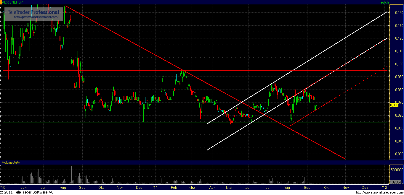ADX Energy (WKN: 875366): Millionenchance????? 439947