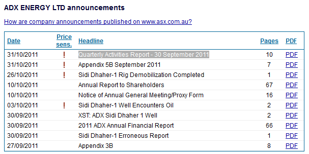 ADX Energy (WKN: 875366): Millionenchance????? 452907