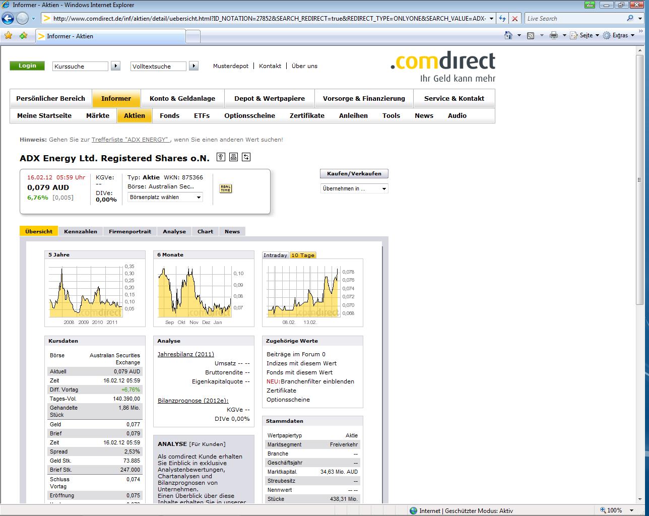 ADX Energy (WKN: 875366): Millionenchance????? 486013