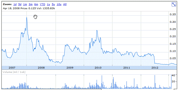 ADX Energy: Projekte, Partner, Nachbarn, Umfeld 602382