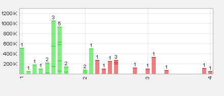 ADX Energy (WKN: 875366): Millionenchance????? 643370