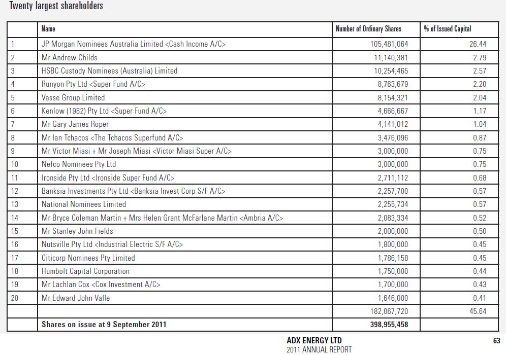 ADX Energy (WKN: 875366): Millionenchance????? 449362