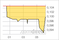 ADX Energy (WKN: 875366): Millionenchance????? 456399