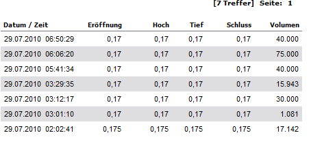 ADX Energy (WKN: 875366): Millionenchance????? 334716