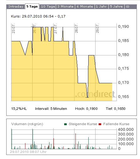 ADX Energy (WKN: 875366): Millionenchance????? 334718
