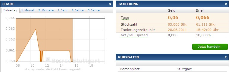 ADX Energy (WKN: 875366): Millionenchance????? 415916