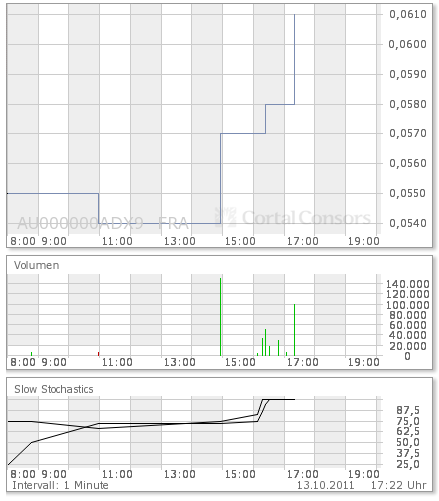 ADX Energy (WKN: 875366): Millionenchance????? 447914