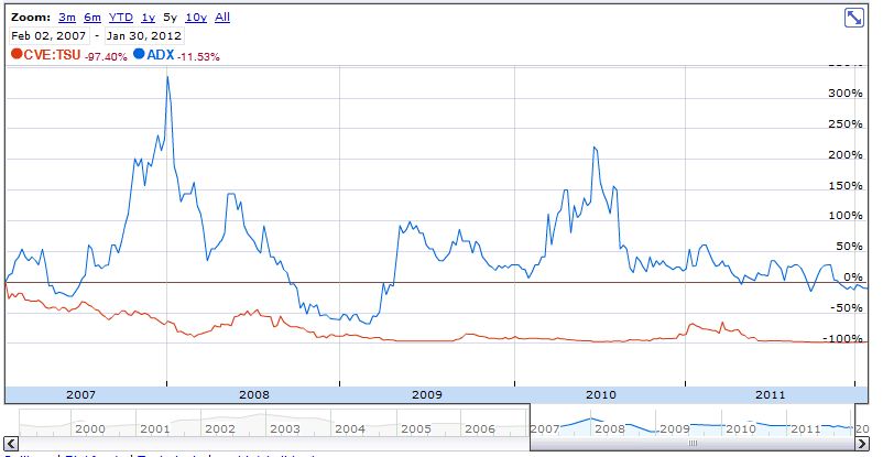 ADX Energy (WKN: 875366): Millionenchance????? 480619
