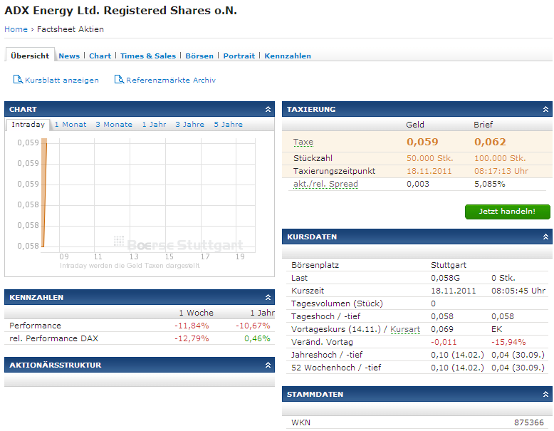 ADX Energy (WKN: 875366): Millionenchance????? 458613
