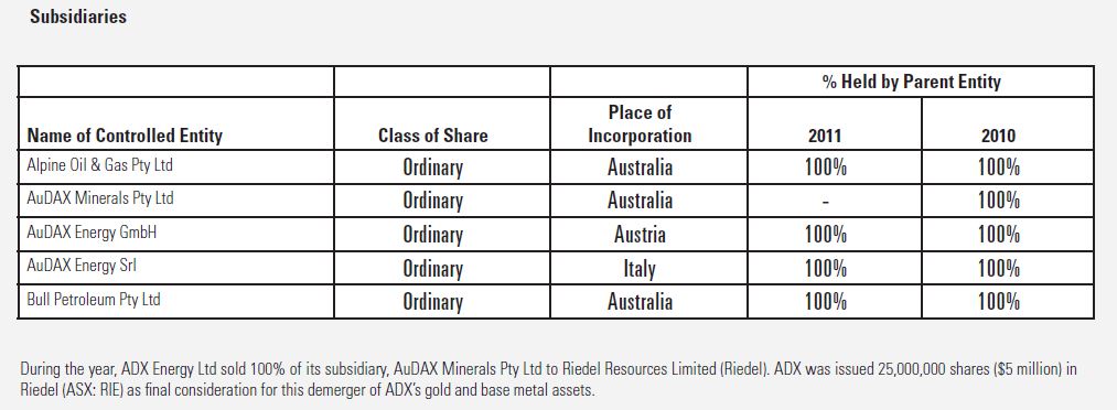 ADX Energy (WKN: 875366): Millionenchance????? 494186