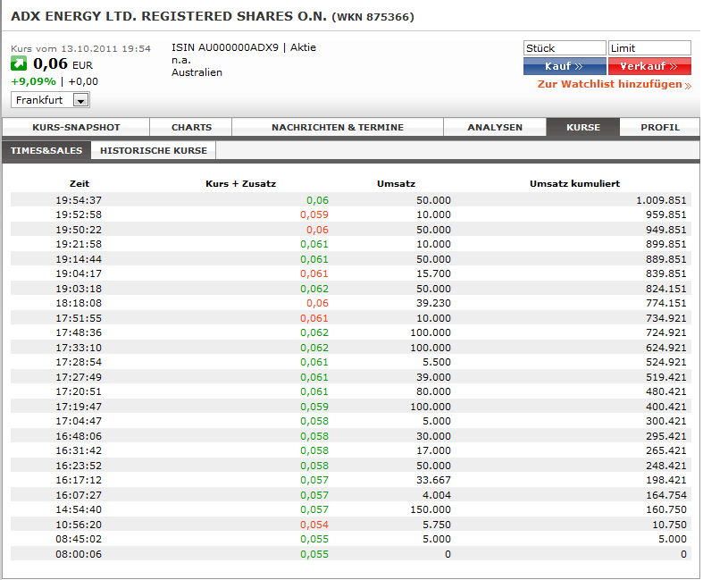 ADX Energy (WKN: 875366): Millionenchance????? 447980