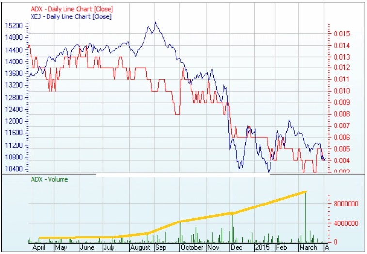 ADX Energy: Projekte, Partner, Nachbarn, Umfeld 814910