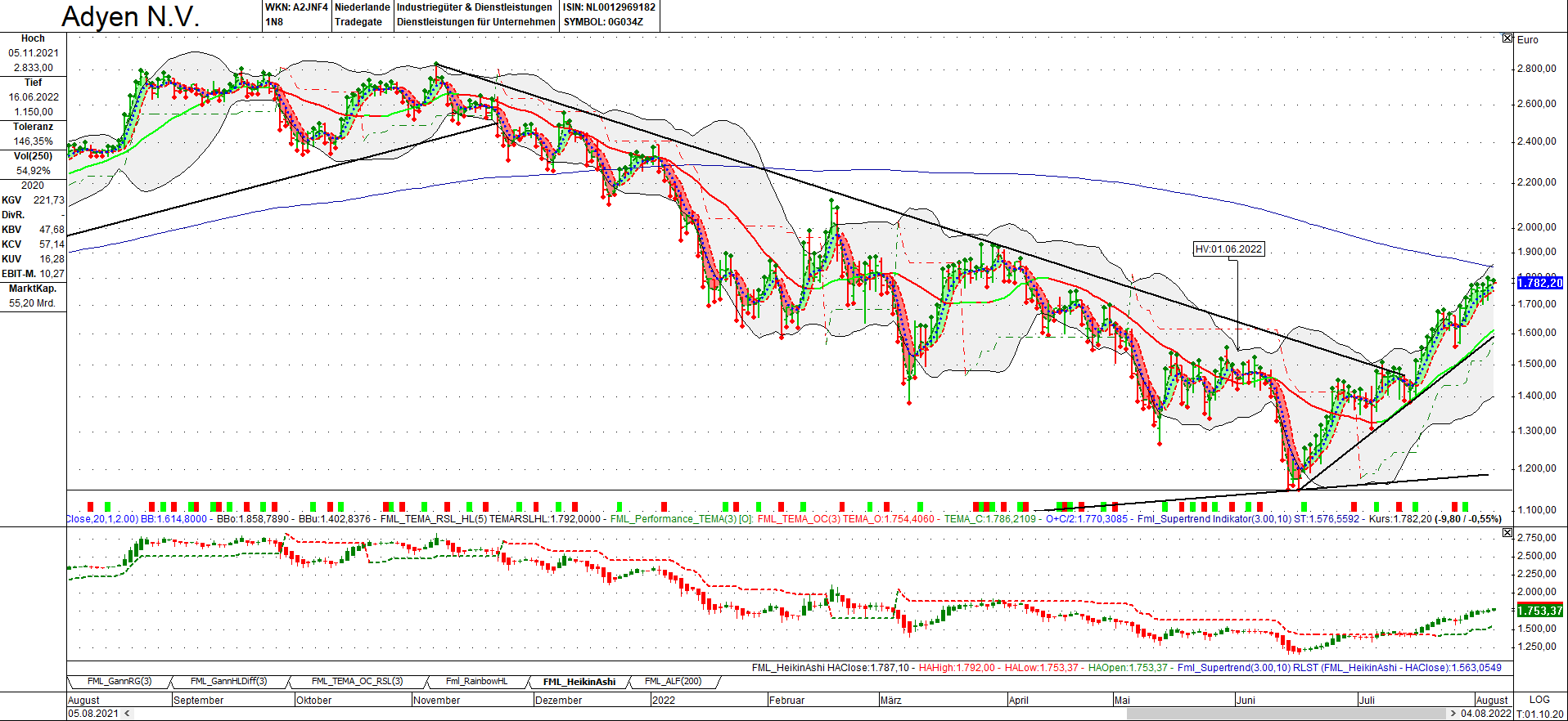 Adyen NV (Zahldienstleister) 1326785