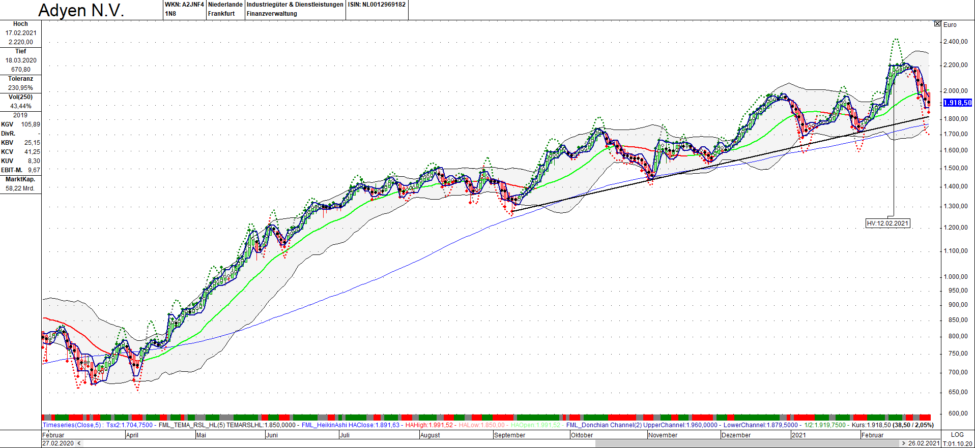 Adyen NV (Zahldienstleister) 1236441