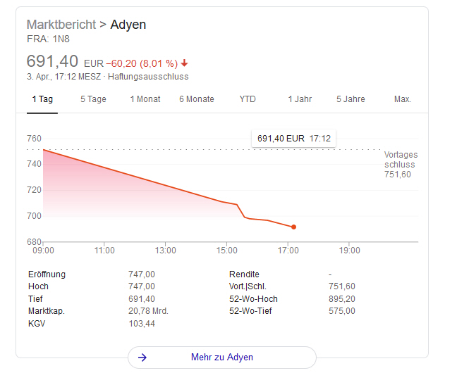 Wirecard 2014 - 2025 1170639