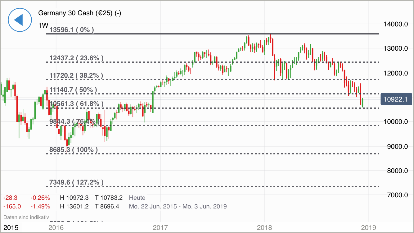 Krofitime Trading 1087414