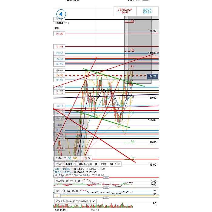 QuoVadisDax - das Original - Nachfolgethread 1478853