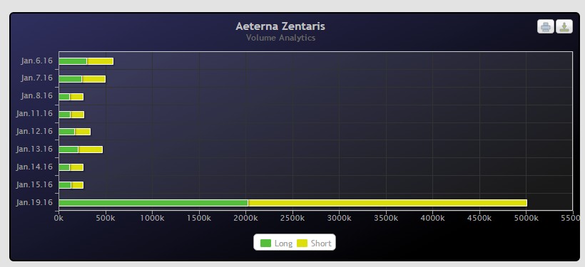 Aeterna nach dem Split 886709