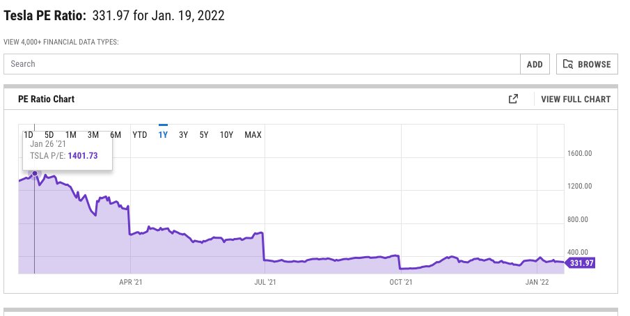 Tesla - Autos, Laster, Speicher und Solardächer 1294892
