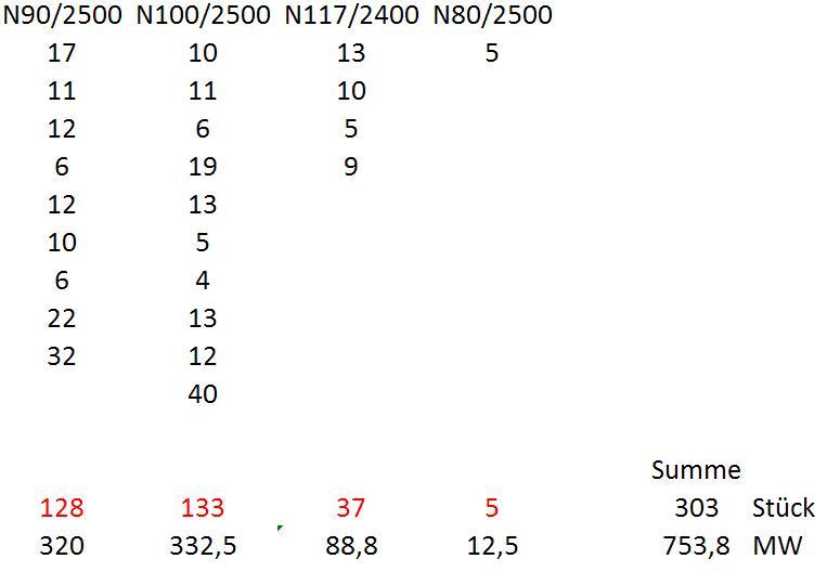Zukunft Windkraft 556725