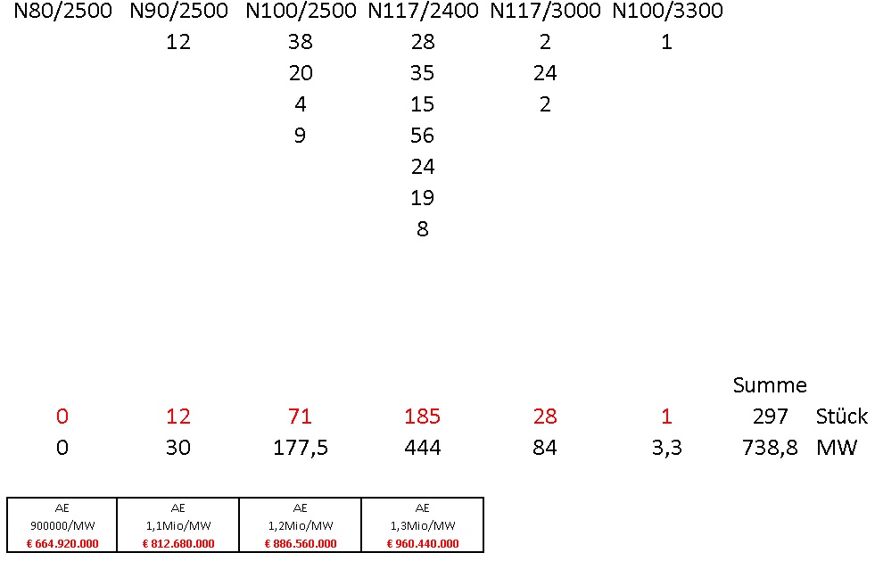 Zukunft Windkraft 635602