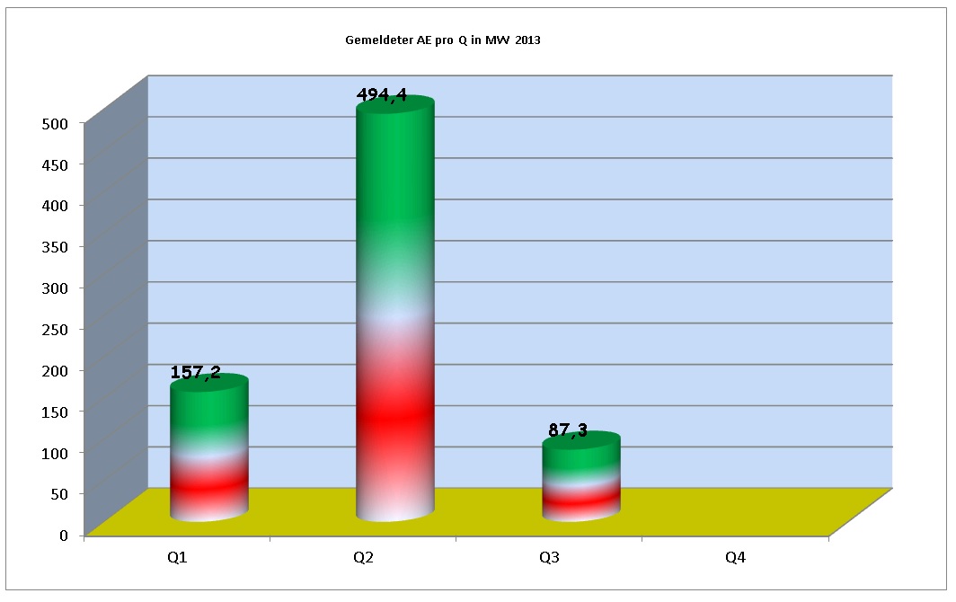 Zukunft Windkraft 635611