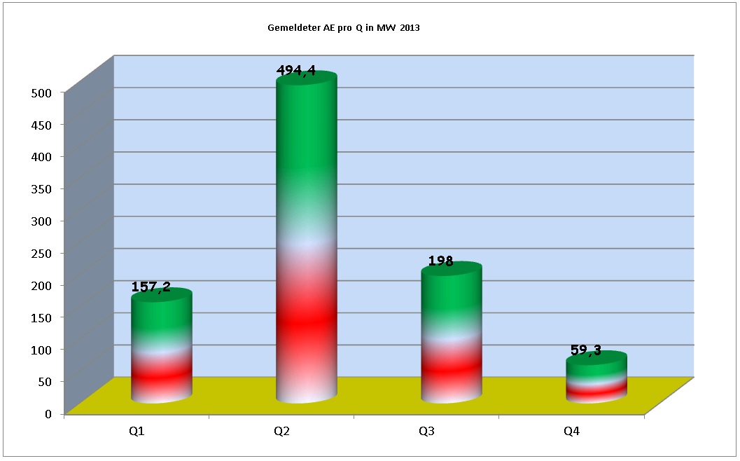 Zukunft Windkraft 665757