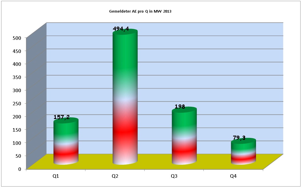 Zukunft Windkraft 672157