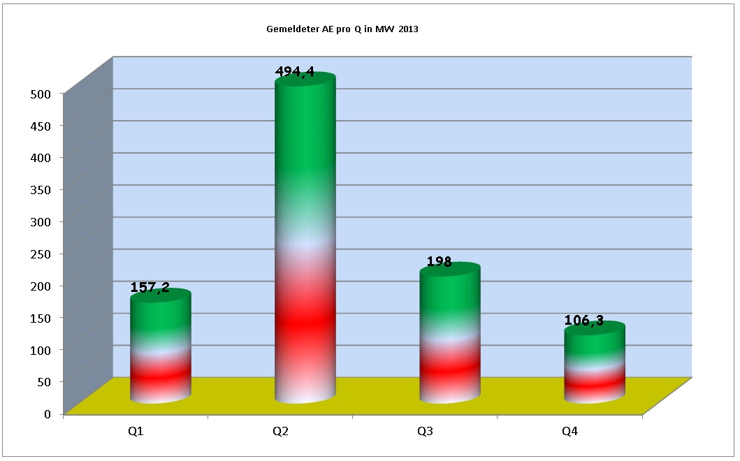 Zukunft Windkraft 675355
