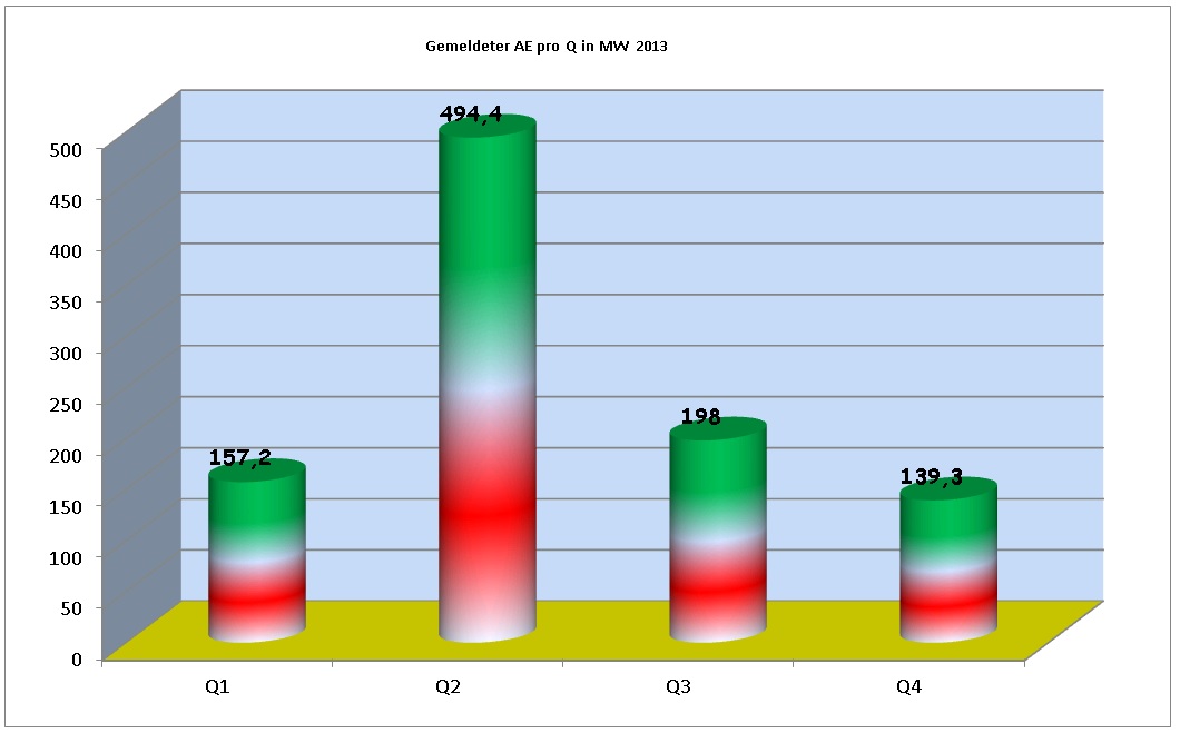 Zukunft Windkraft 679947