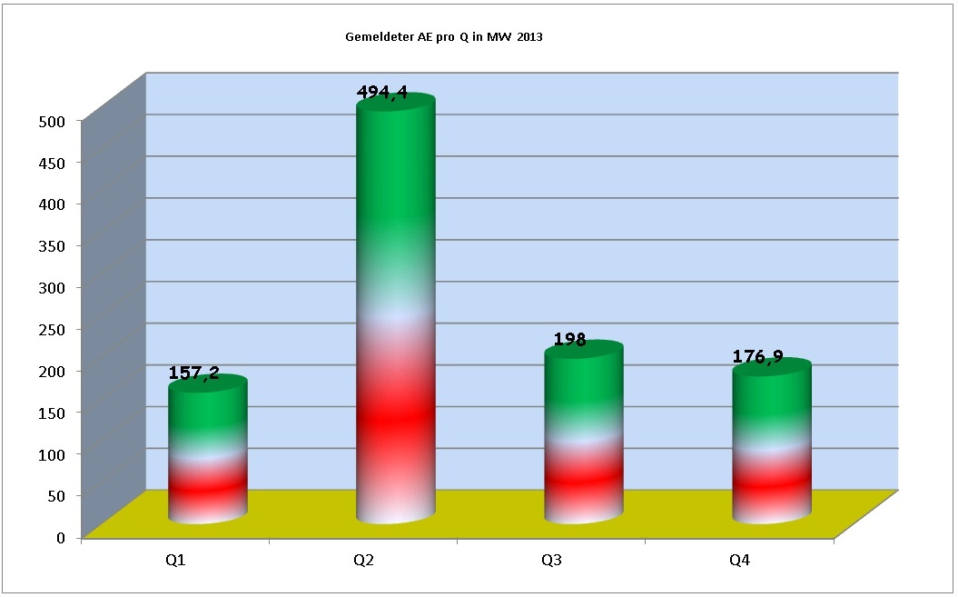Zukunft Windkraft 682142