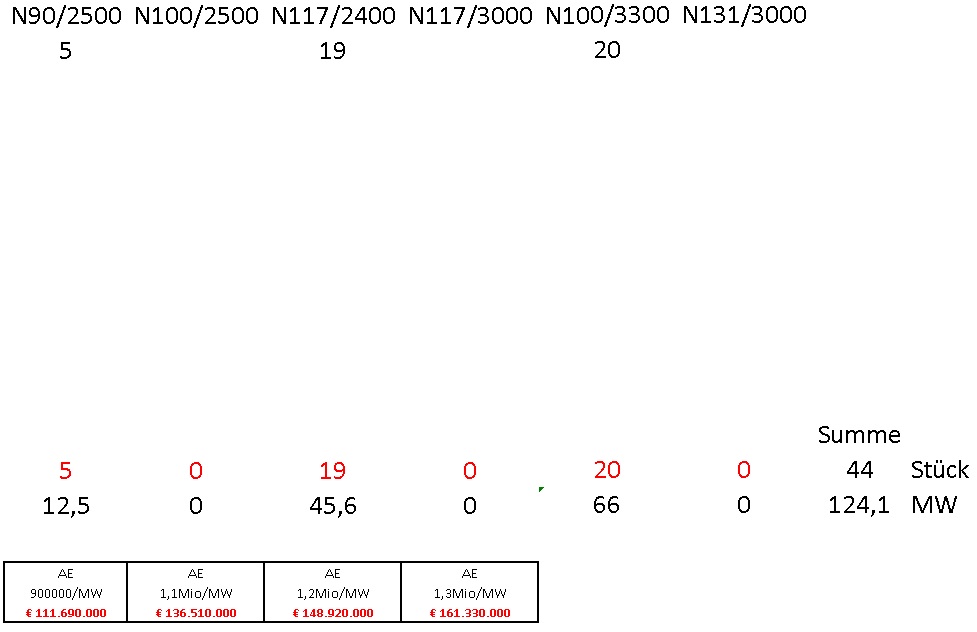 Zukunft Windkraft 695723