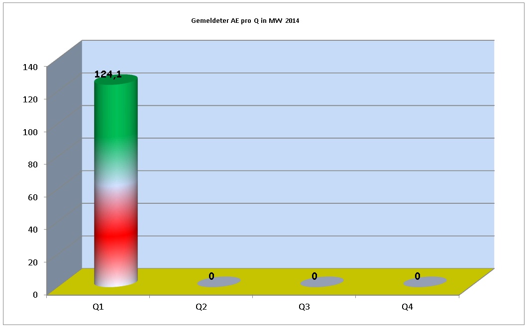 Zukunft Windkraft 695730
