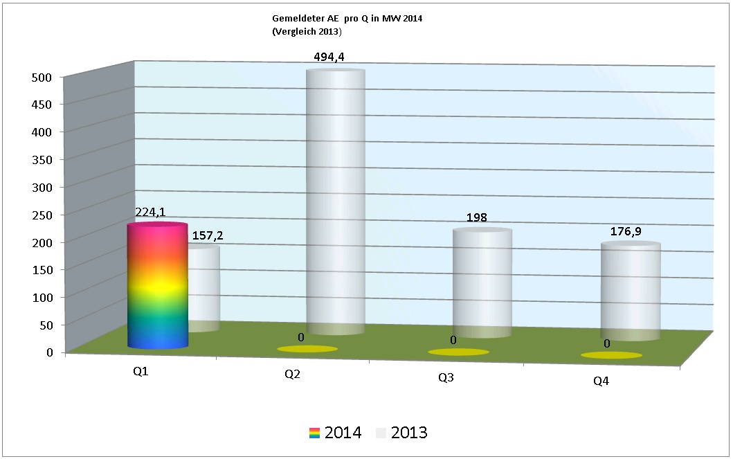 Zukunft Windkraft 708614