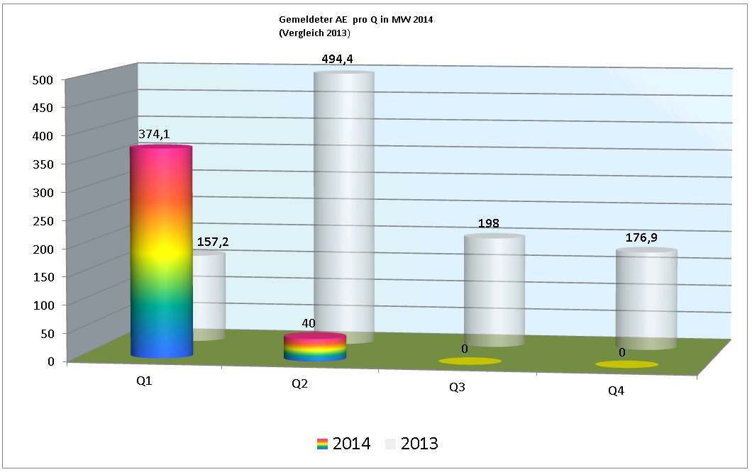 Zukunft Windkraft 718853