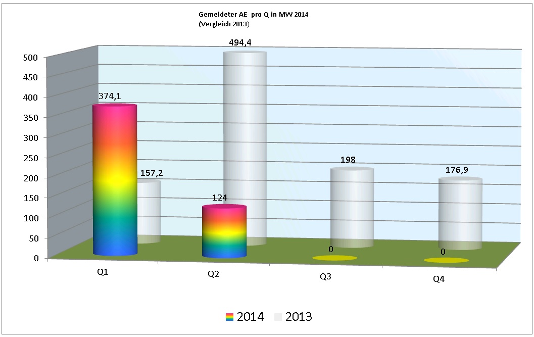 Zukunft Windkraft 726848
