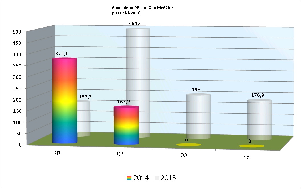 Zukunft Windkraft 733537