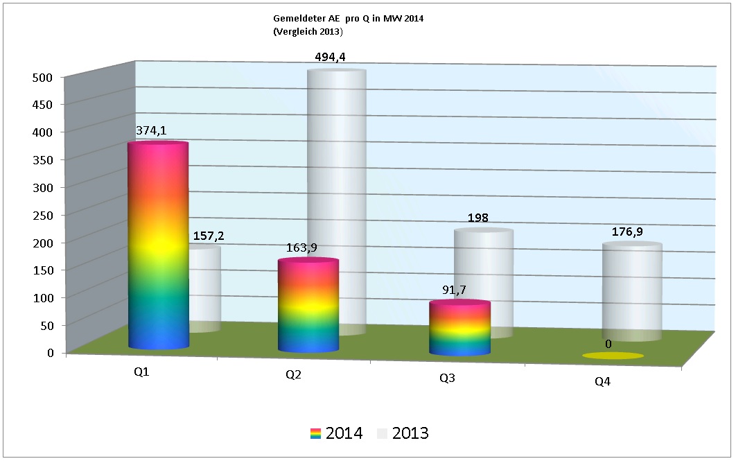 Zukunft Windkraft 742516