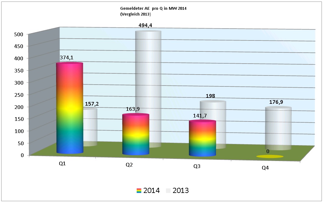 Zukunft Windkraft 744522