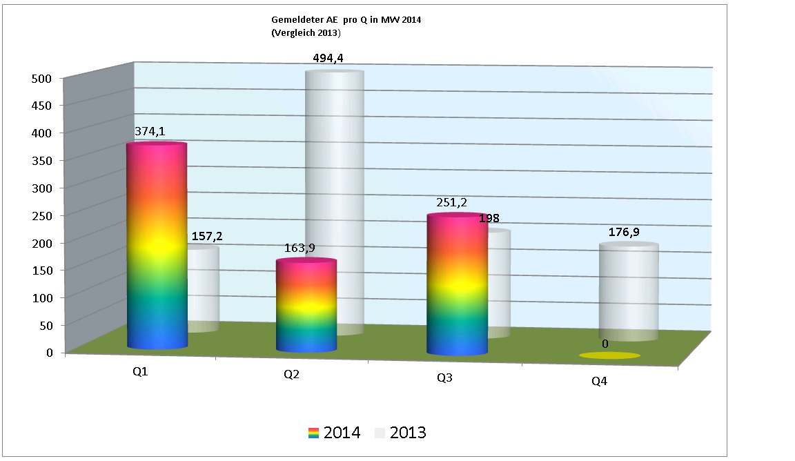 Zukunft Windkraft 754866