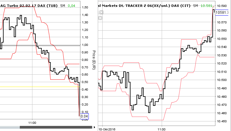2016 QV DAX-DJ-GOLD-EURUSD-JPY 944377