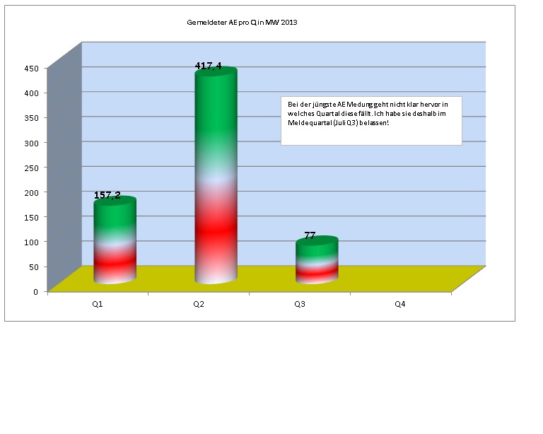 Zukunft Windkraft 620658