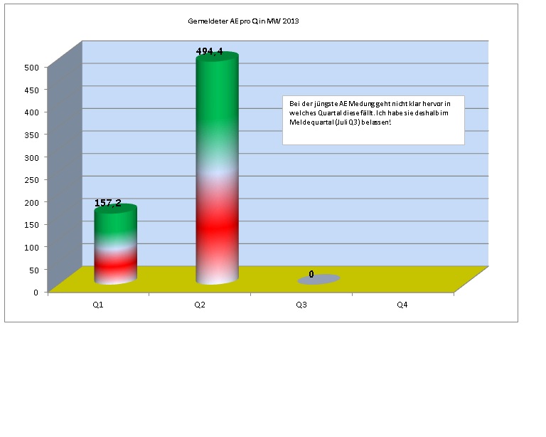 Zukunft Windkraft 620668