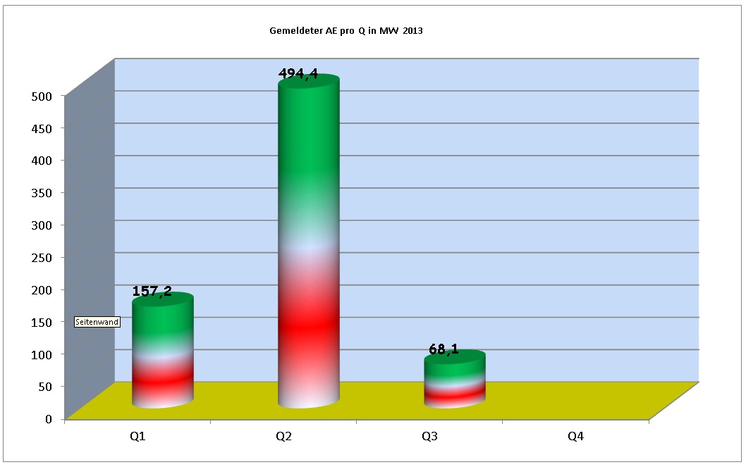Zukunft Windkraft 626119