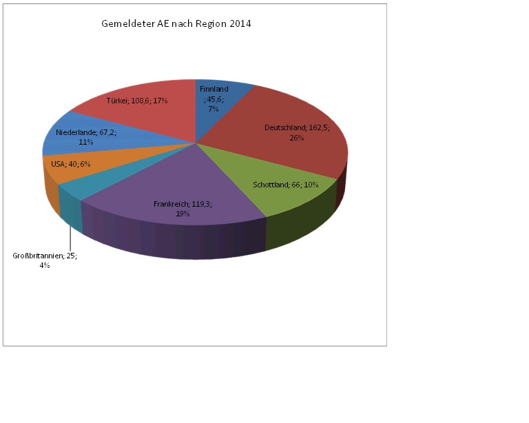 Zukunft Windkraft 742755