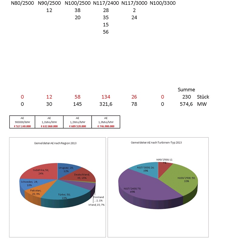 Zukunft Windkraft 615542