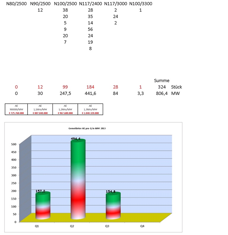 Zukunft Windkraft 643066