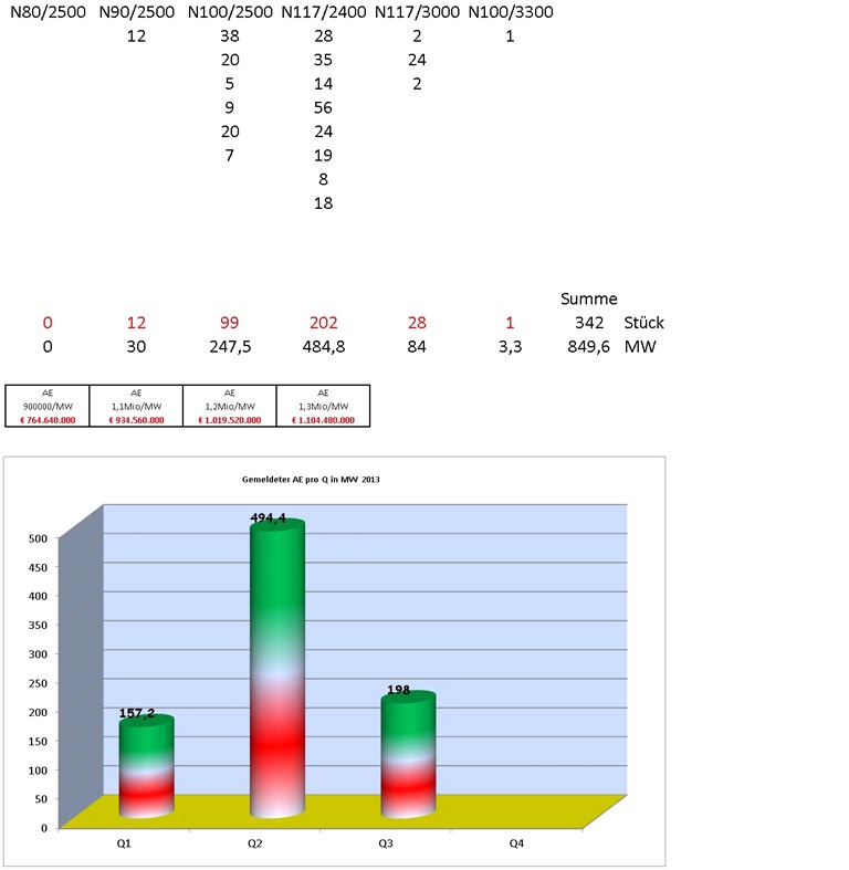 Zukunft Windkraft 648640
